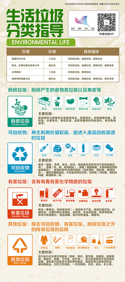 文章附图